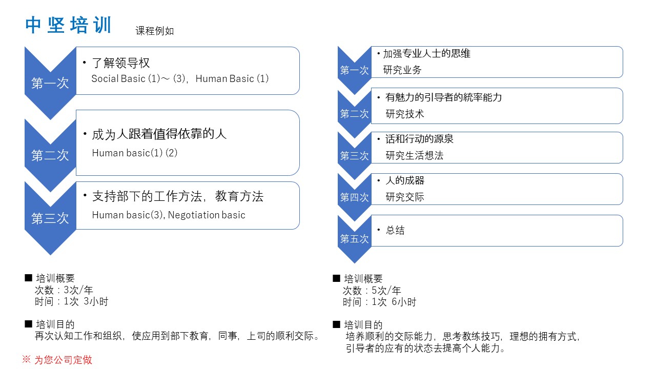 中堅社員